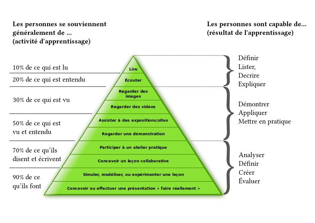 1024px-Triangle_d'apprentissage