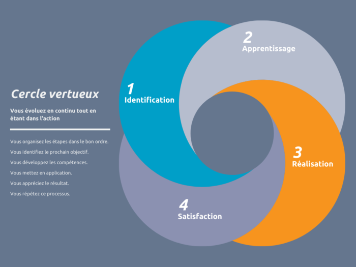 cercle-vertueux-2